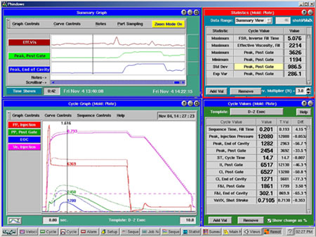 RJG Scientific Molding